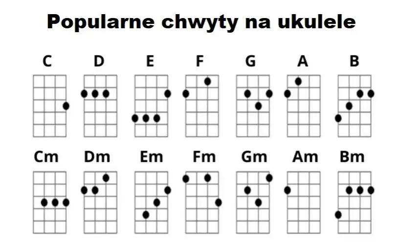 Jak szybko nauczyć się grać na ukulele? 5 skutecznych metod dla każdego.