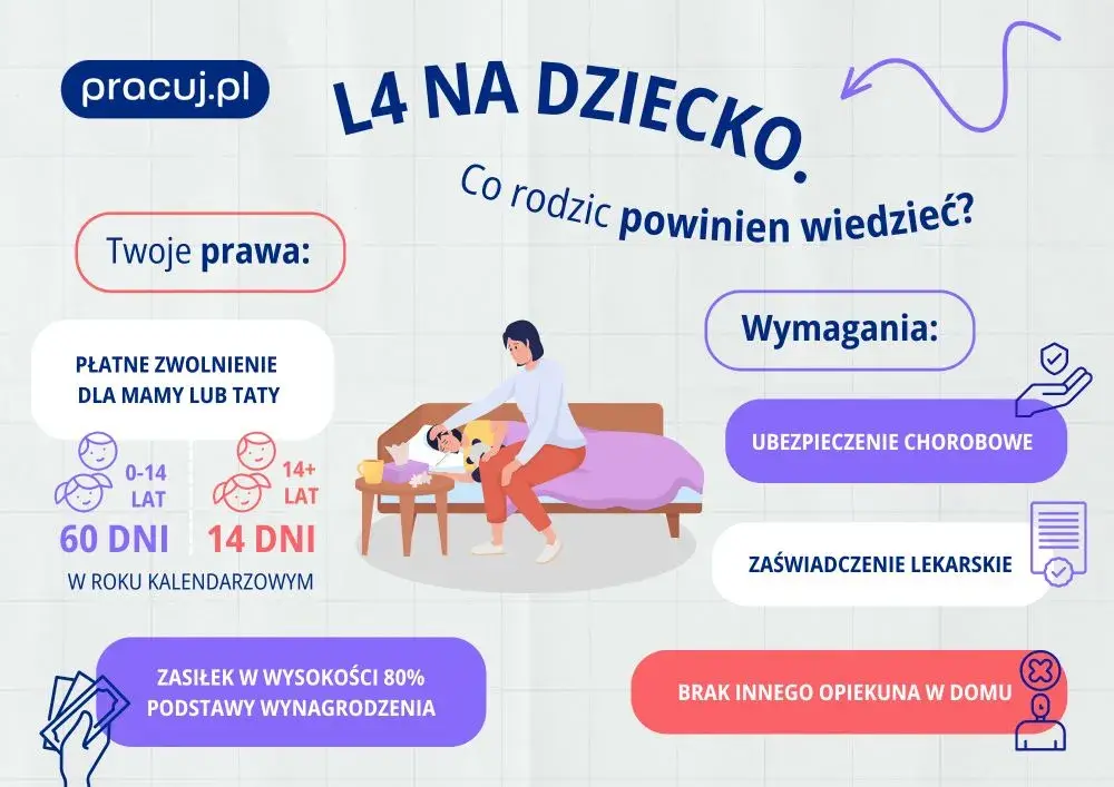 Jak skorzystać ze zwolnienia na dziecko z weekendem czy bez i nie stracić dni wolnych