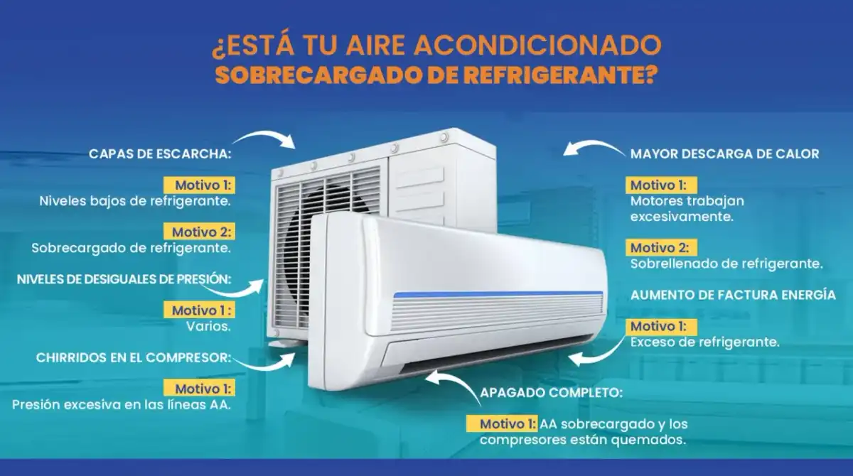 ¿Es peligroso el gas del aire acondicionado? Lo que debes saber