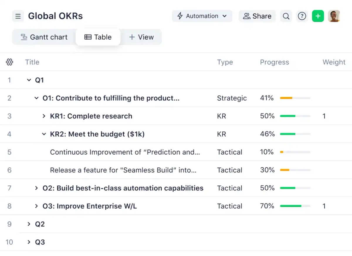 OKR Performance Management - Steer Strategy, Not Just Score