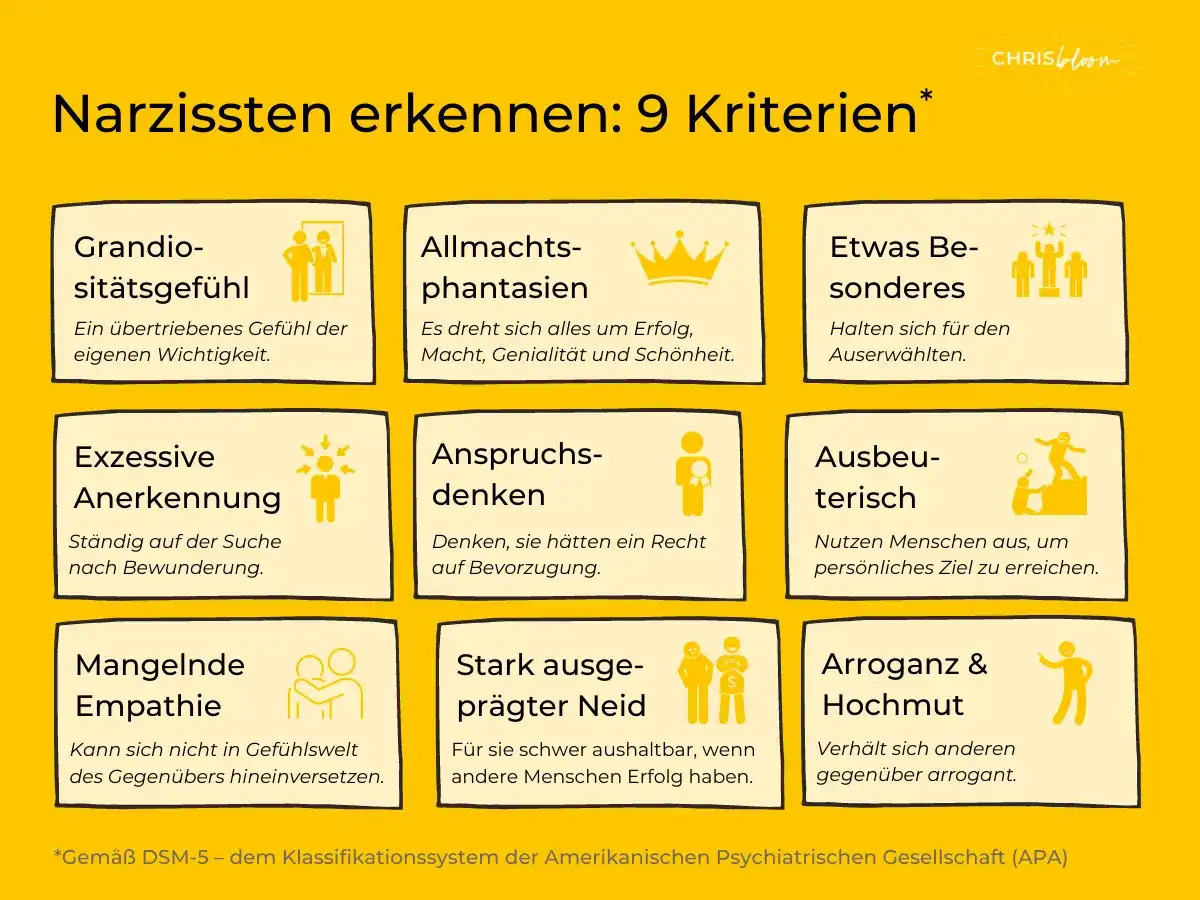 Narzisstische Symptome erkennen - woran Sie sie wirklich merken