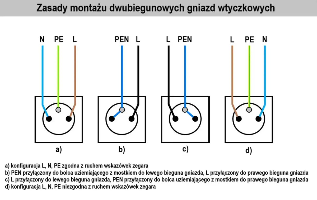 Podłączenie Podwójnego Gniazdka - Schemat i Błędy