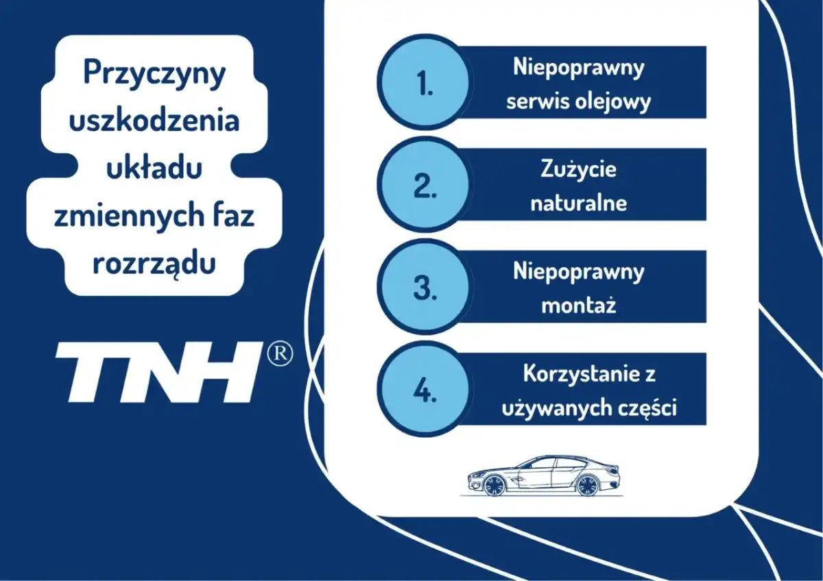 Uszkodzony zawór zmiennych faz rozrządu - Objawy, diagnoza, koszty