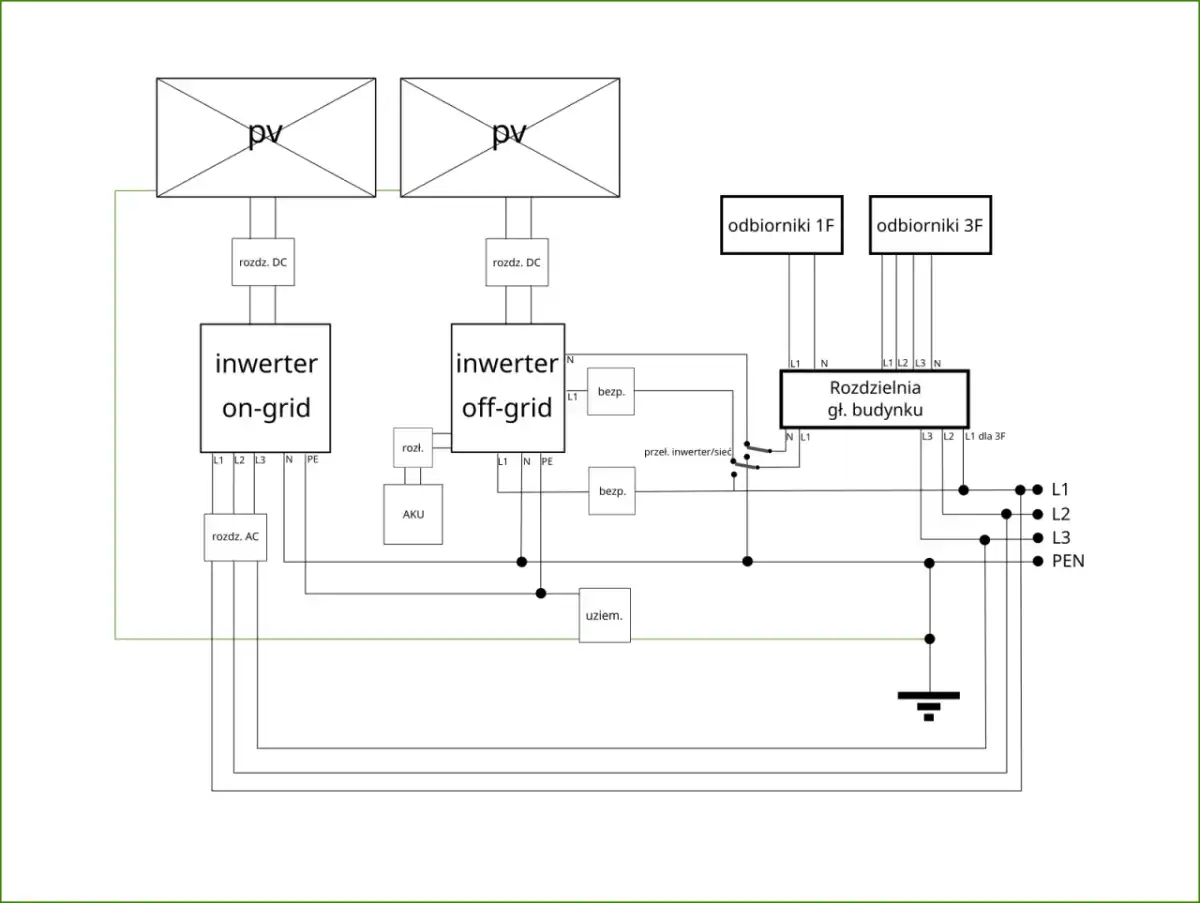 Off-grid - Czy to się opłaca? Jak zaplanować instalację?