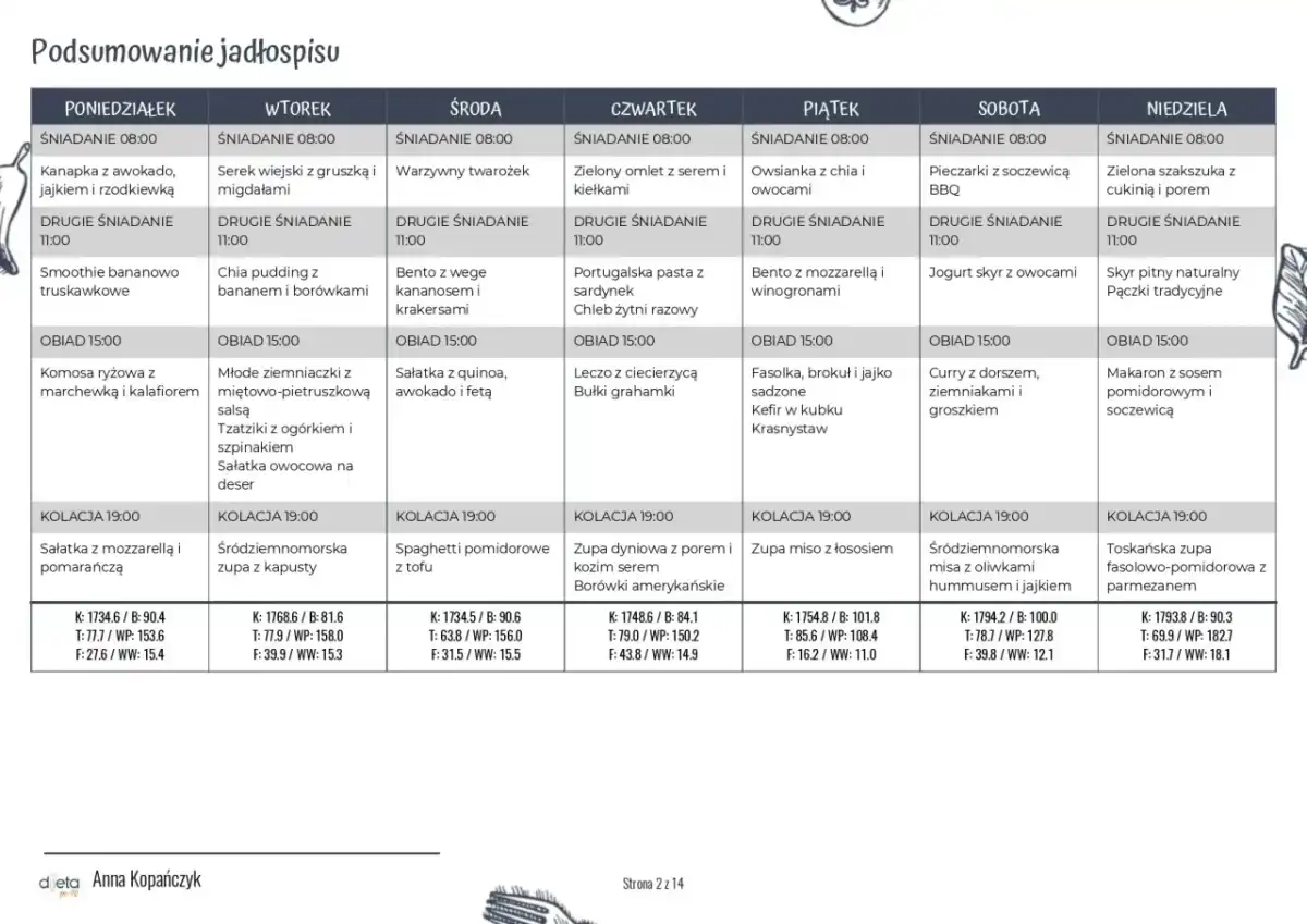 Jak schudnąć bez głodu? Skuteczna dieta - NCEZ i WHO