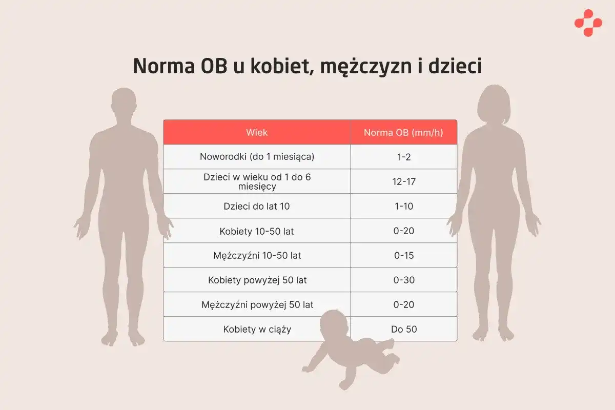 Jonogram - co to jest i jak czytać wyniki? Objawy, normy