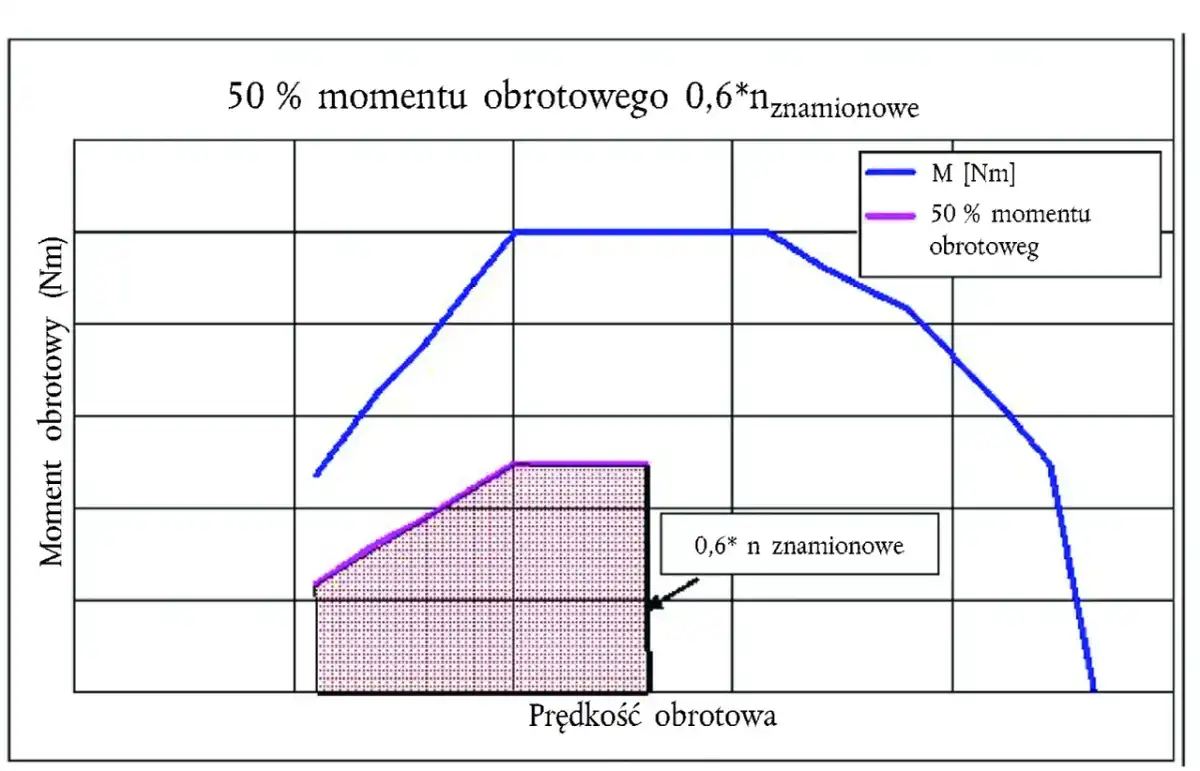 Pasmo przenoszenia - Jak czytać wykresy i co naprawdę mówią liczby?