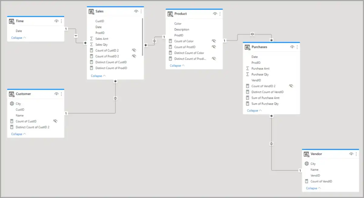 Excel: Stwórz matrycę relacji bohaterów krok po kroku