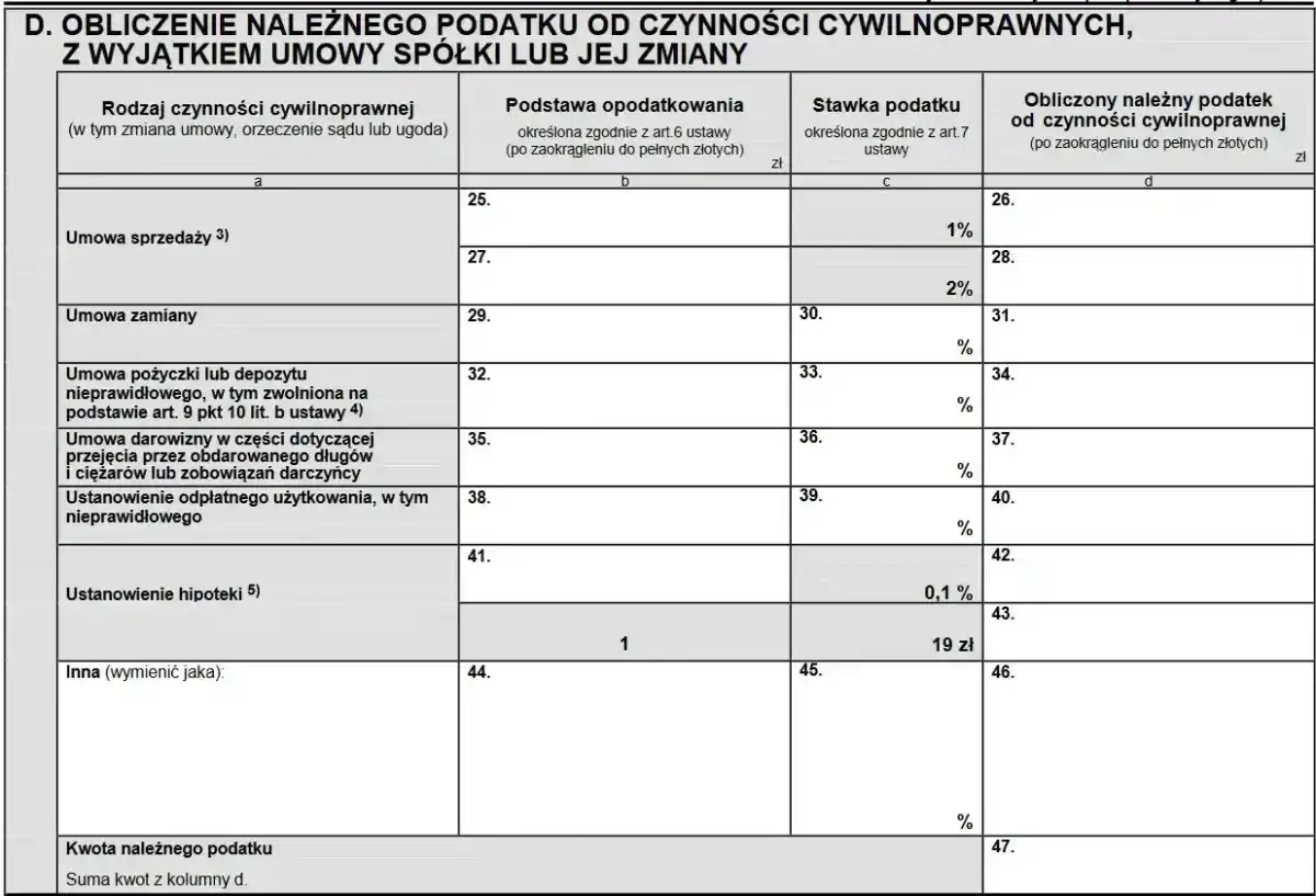 Umowa pożyczki prywatnej - jak uniknąć problemów i PCC?