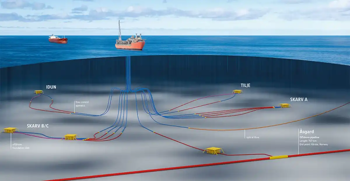 Jednostka FPSO - Jak działa i dlaczego wygrywa z platformą?