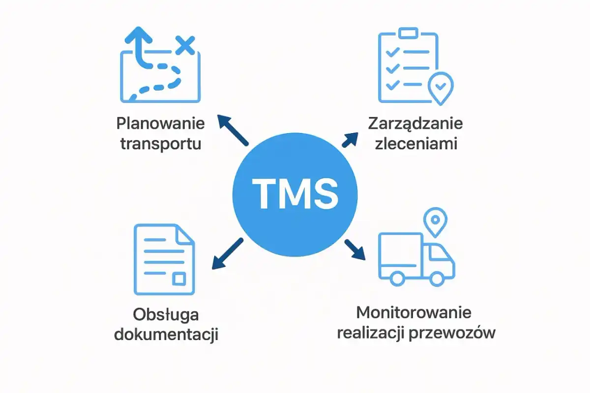 Zarządzający transportem - Klucz do sprawnej firmy?