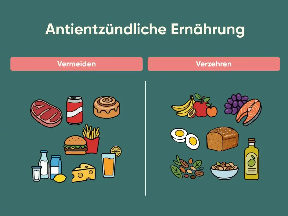 Entzündungshemmende Lebensmittel im Alltag - so klappt es wirklich