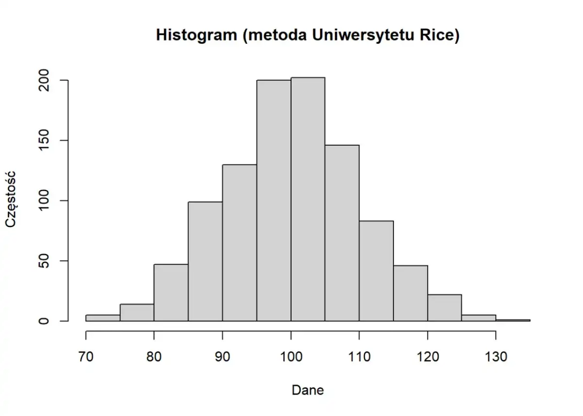 Histogram w Excelu - jak ustawić biny i czytać rozkład danych