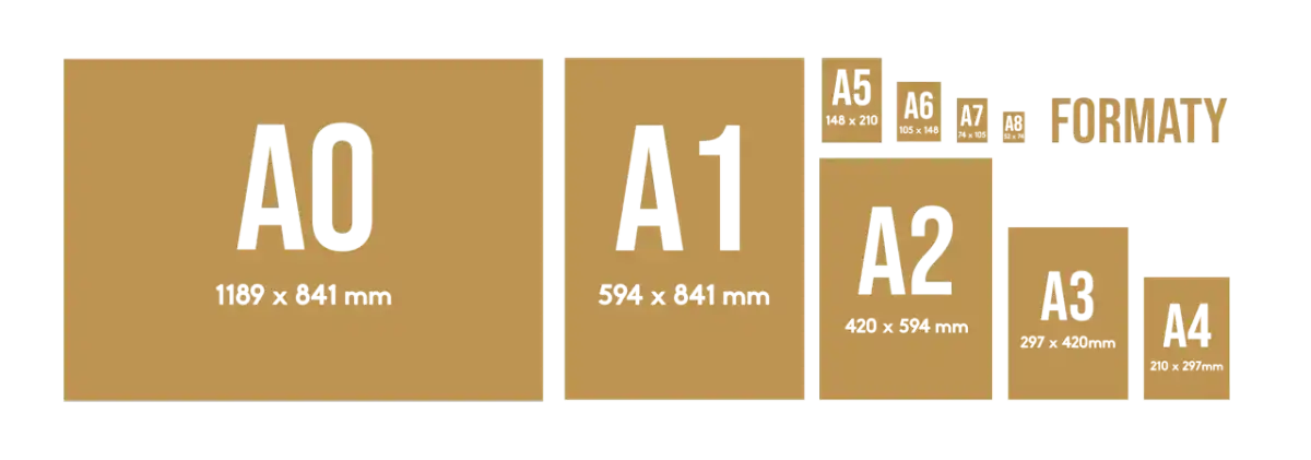 Format A0 - wymiary, zastosowania i przygotowanie do druku