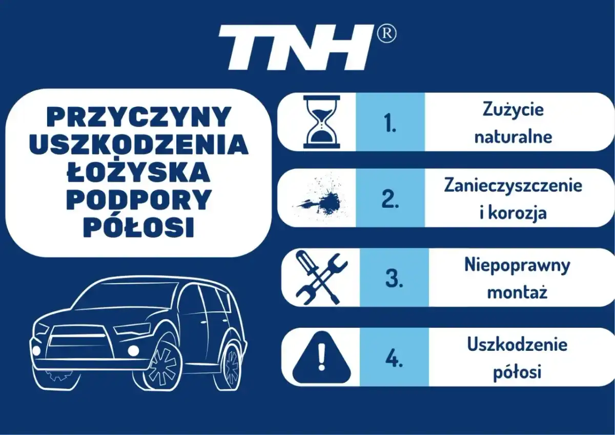 Łożysko podpory wału: objawy, koszty wymiany i przyczyny awarii