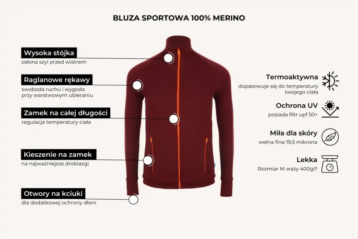 Merino w góry - Kiedy warto, a kiedy wybrać syntetyk?