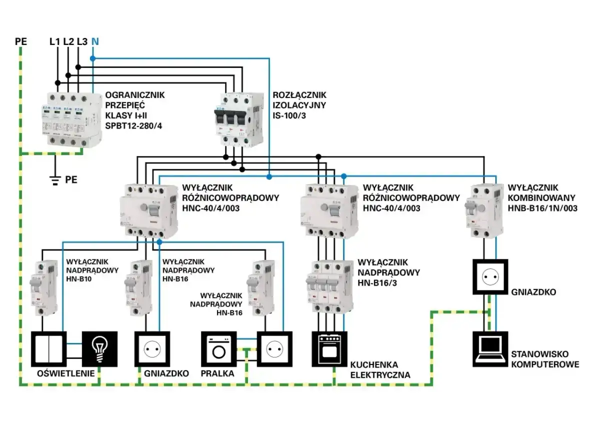 Zalana instalacja elektryczna - Co robić? Poradnik krok po kroku