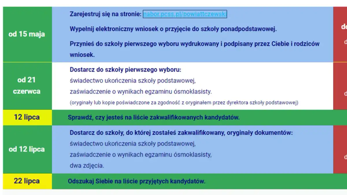 Zapisy do szkoły podstawowej - Formalności, terminy i świadczenia