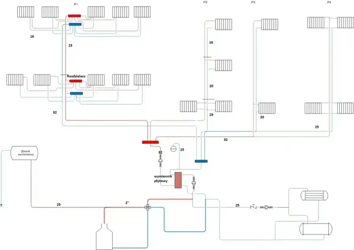 Instalacja wodna w domu - jak zaplanować ją bez błędów?