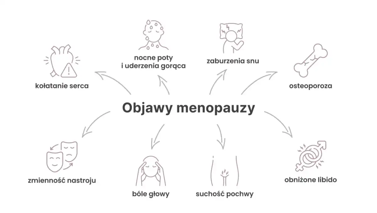 Perimenopauza - objawy, jak je rozpoznać i co dalej?