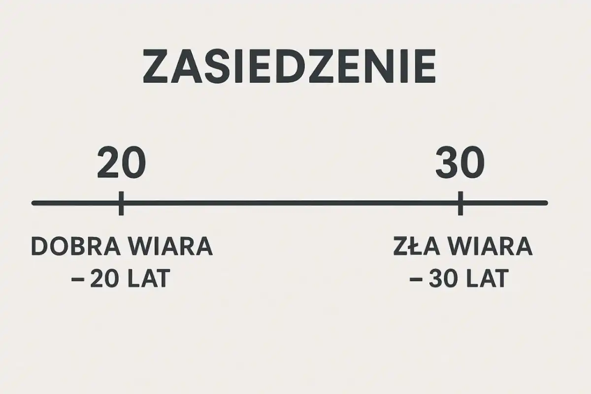 Zasiedzenie w złej wierze - 30 lat. Wszystko, co musisz wiedzieć