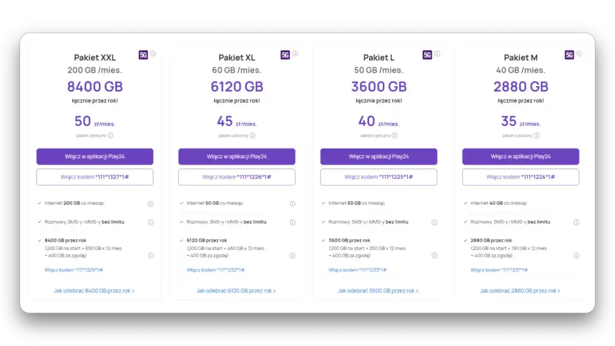 Pakiet XXL Play na kartę - czy 200 GB to dla Ciebie?