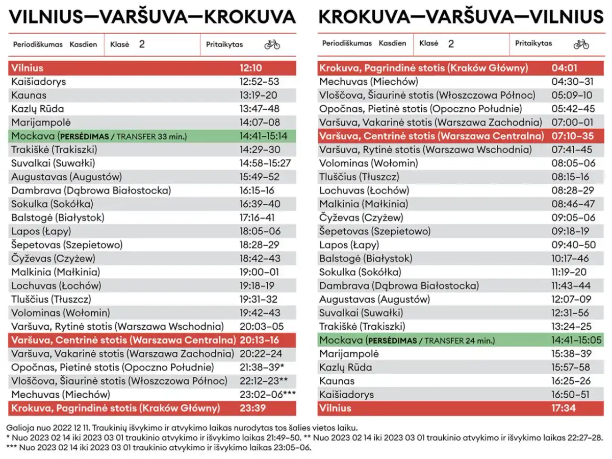 IC Hańcza: Trasa, rozkład i bilety z Krakowa na Litwę