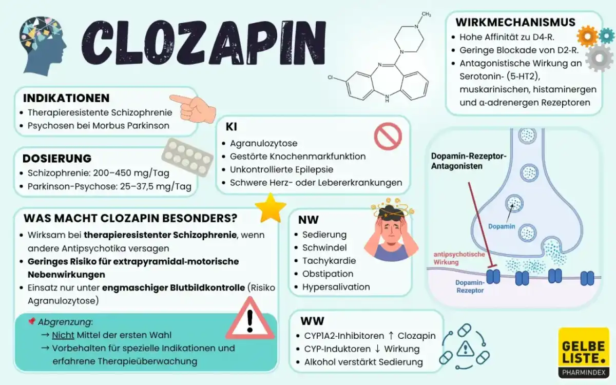 Clozapin verstehen - Wirkung, Kontrollen und Alltag