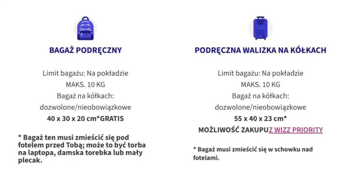 Bagaż podręczny Wizz Air: Wymiary, płyny i co zabrać?
