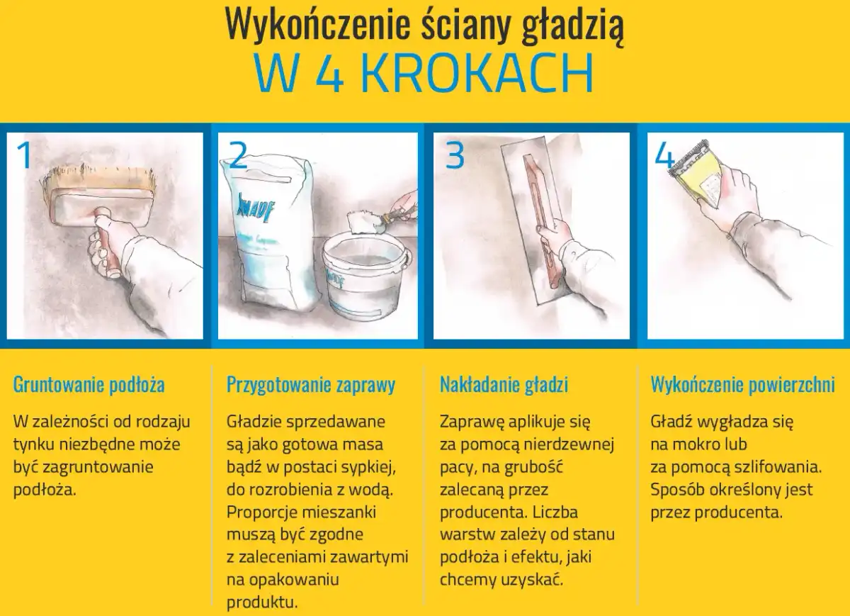 Gładź na gładź - Czy to ma sens? Poradnik krok po kroku