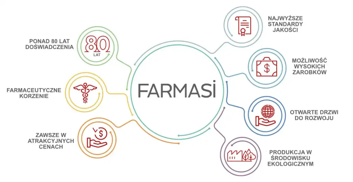 Opinie o Farmasi - co warto wiedzieć przed zakupem
