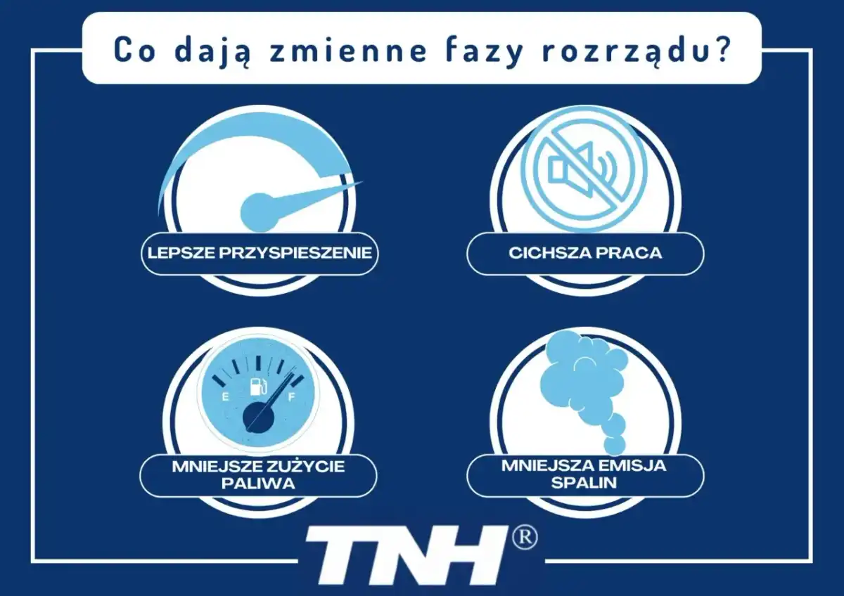 Zmienne fazy rozrządu - objawy, diagnostyka i koszty naprawy