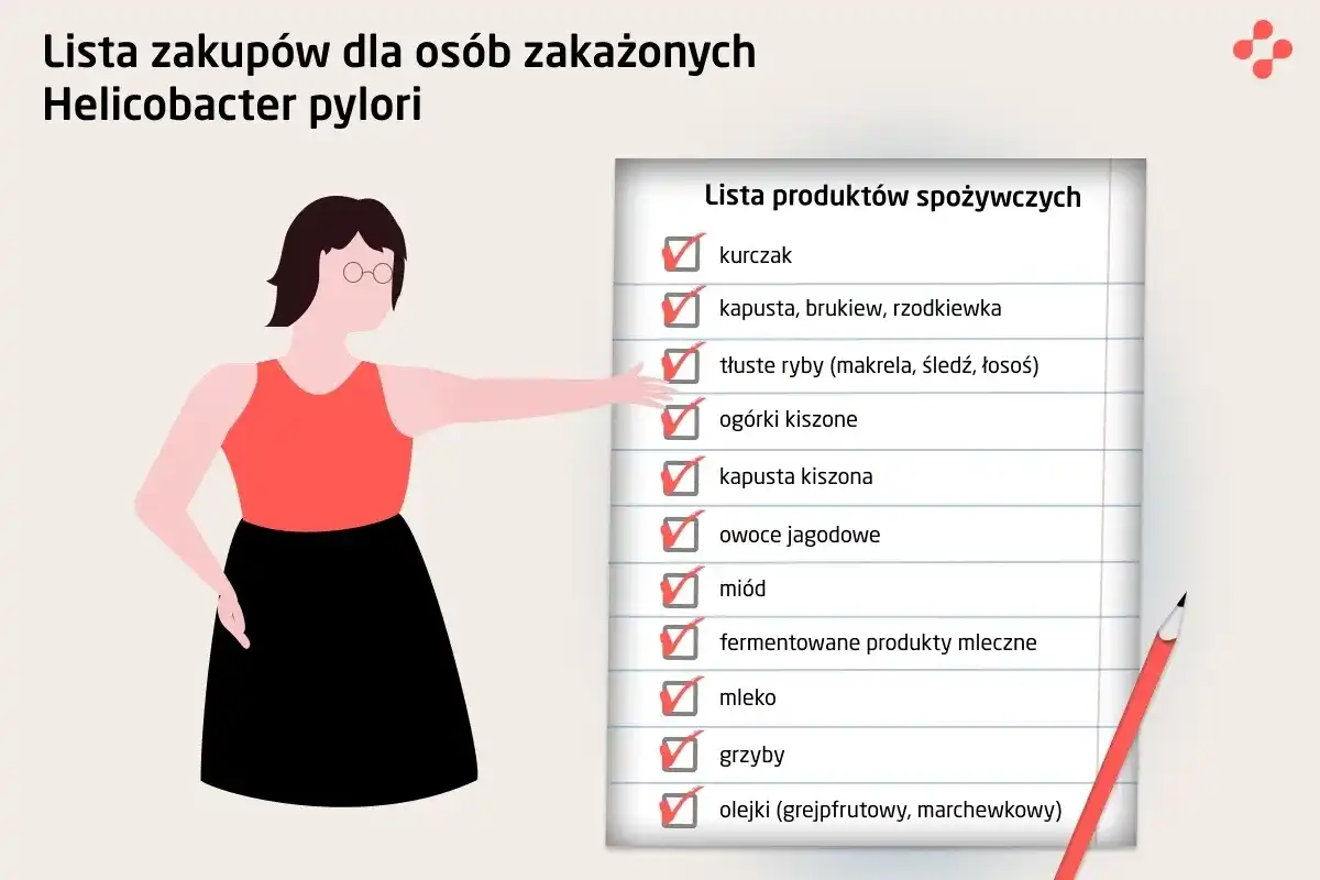 Helicobacter pylori - objawy, diagnostyka, alarmy. Sprawdź!