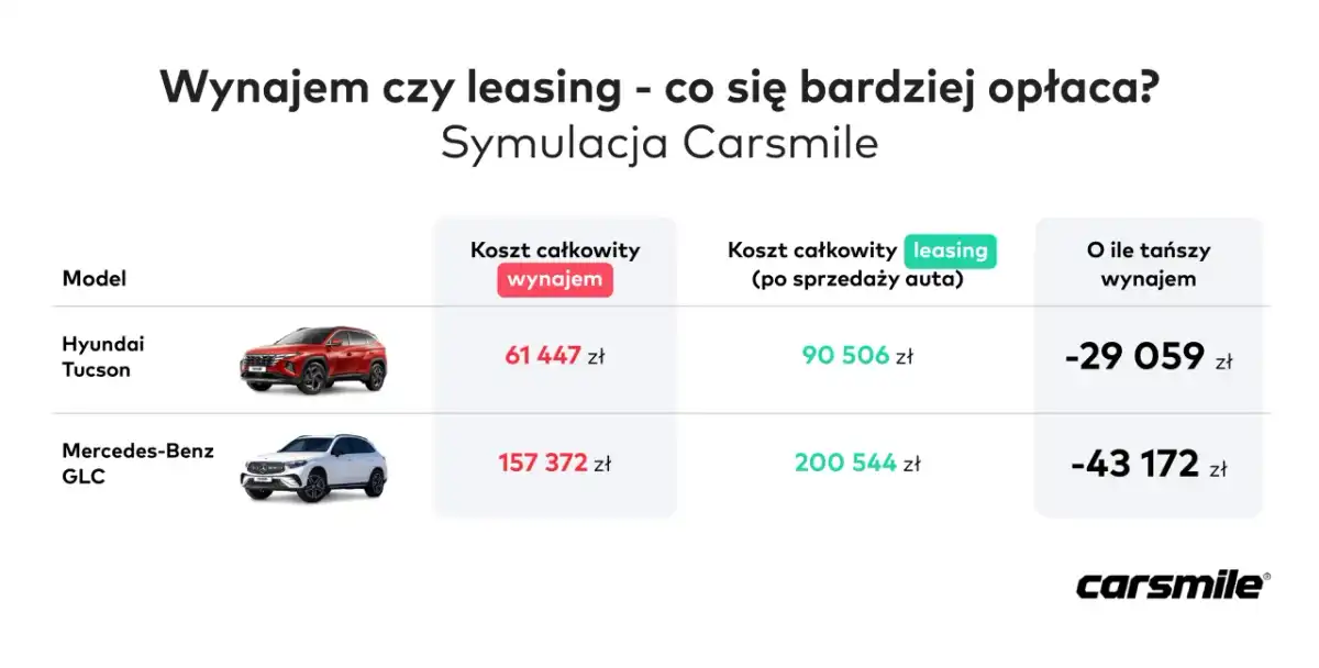 Długi najem auta - kiedy się opłaca i na co uważać