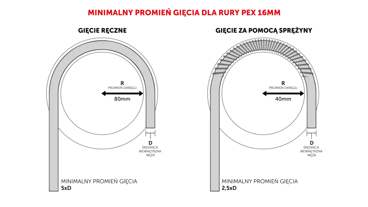 Średnica rur PEX do wody - Jak dobrać? Poradnik instalatora