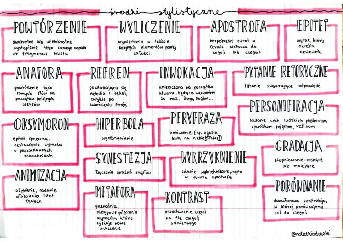 Apostrofa – Jak rozpoznać i opisać ten środek stylistyczny?