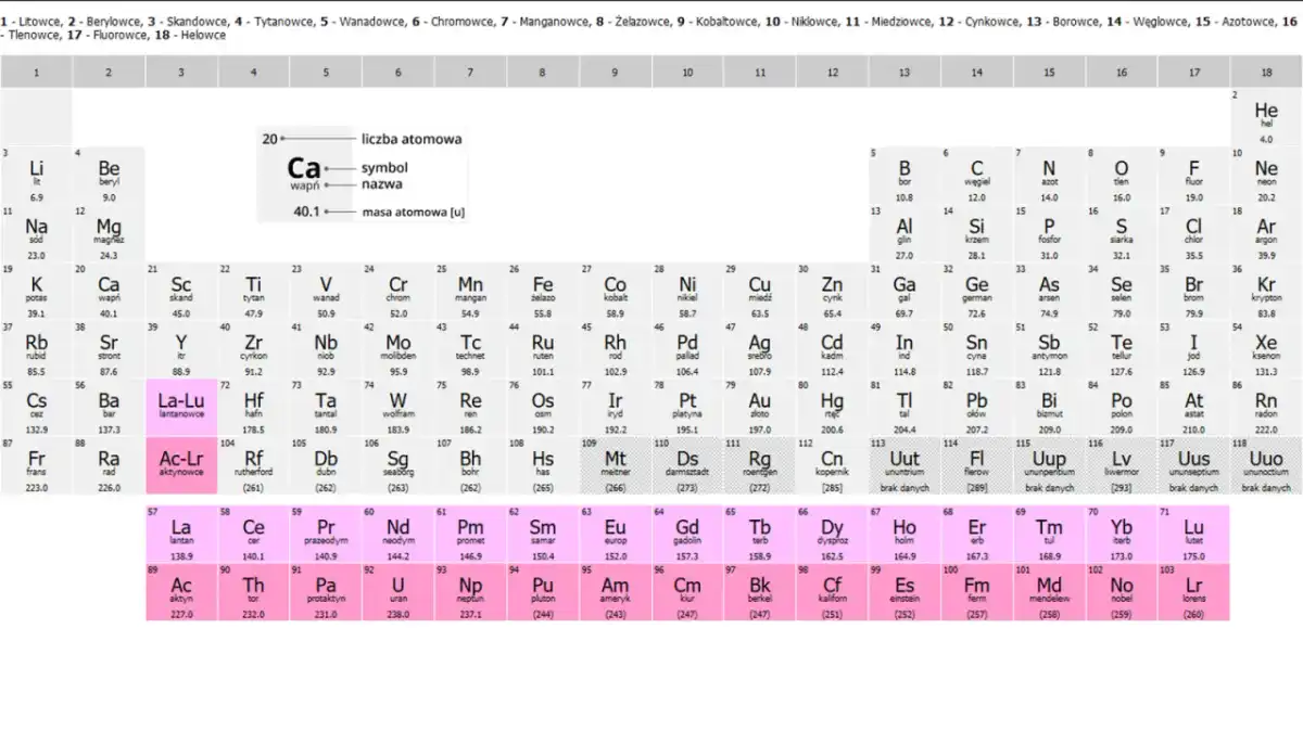 Układ okresowy pierwiastków - Jak czytać i uczyć się chemii?
