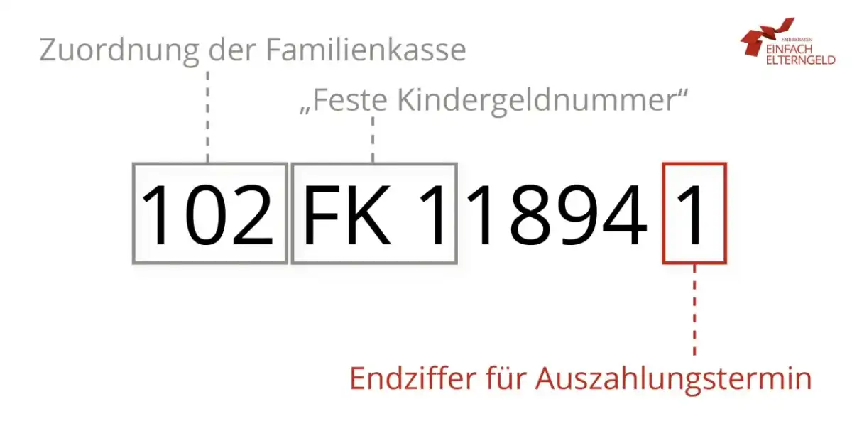 Kindergeld Auszahlungstermine - Höhe, Verzögerungen und Antrag