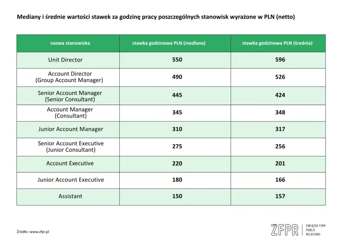 Key Account Manager - zarobki, obowiązki i jak nim zostać?