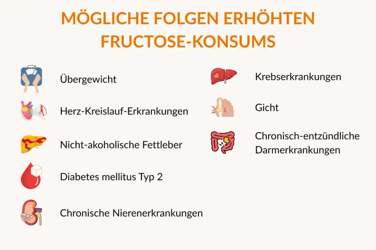 Fruktose verstehen - wo sie steckt und wann sie Beschwerden macht
