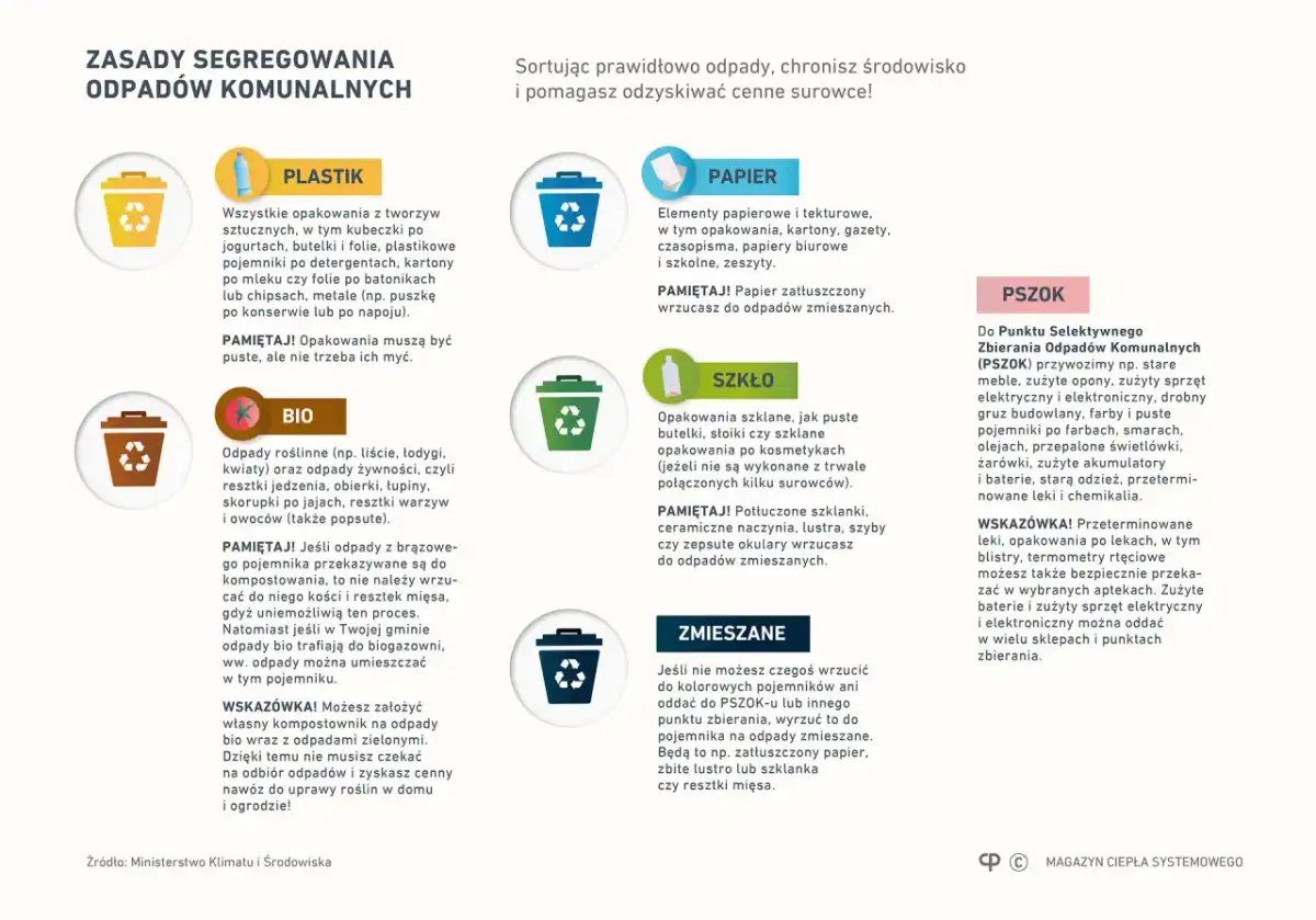 Gdzie oddać stare ubrania - recykling i drugie życie?