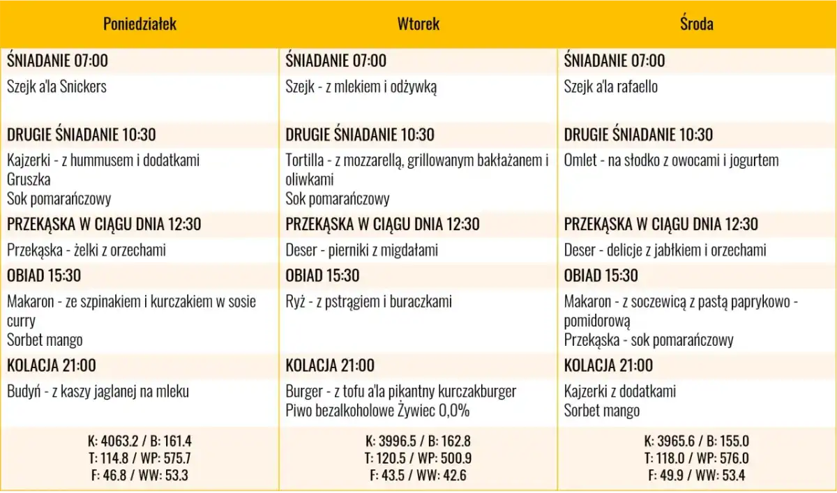 Dieta na masę mięśniową bez zalewania się tłuszczem