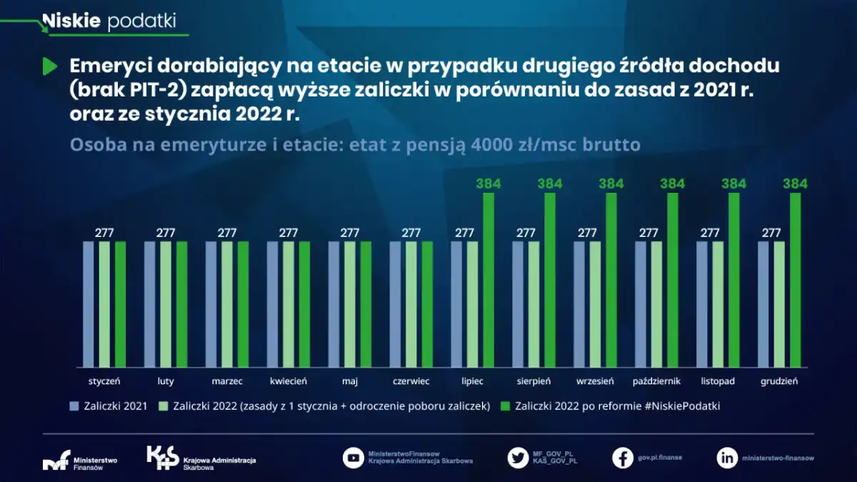 Brutto - Z podatkiem czy bez? Rozwiąż zagadkę raz na zawsze!