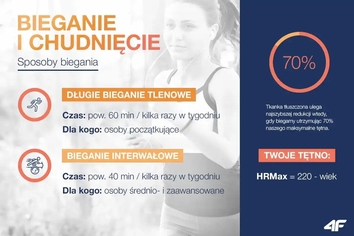 Bieganie a odchudzanie - Jak schudnąć skutecznie i trwale?