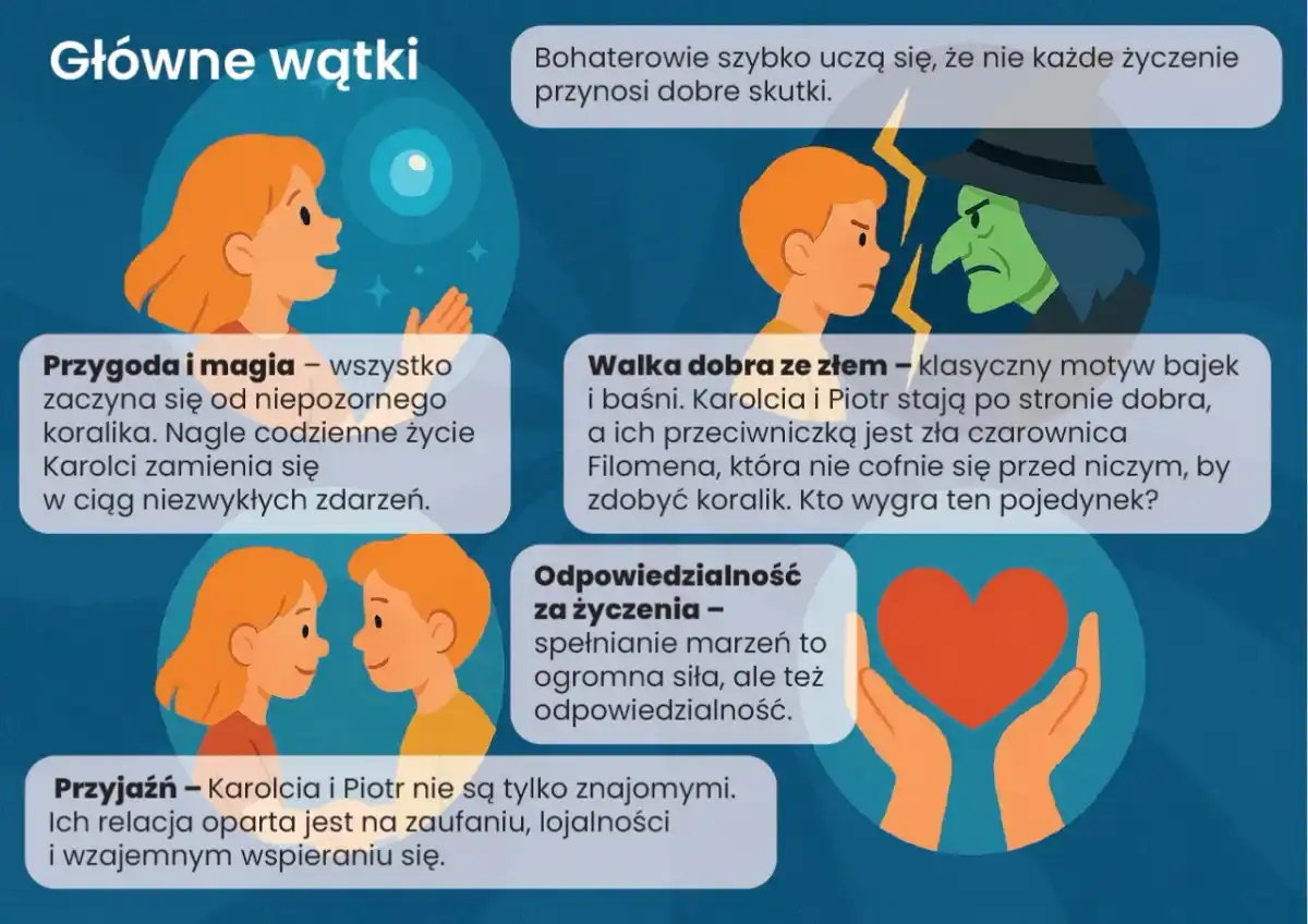 Karolcia - streszczenie, bohaterowie i najważniejsze wydarzenia