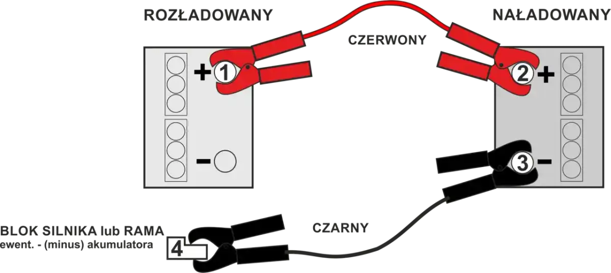 Ile ładować akumulator samochodowy? Poradnik krok po kroku