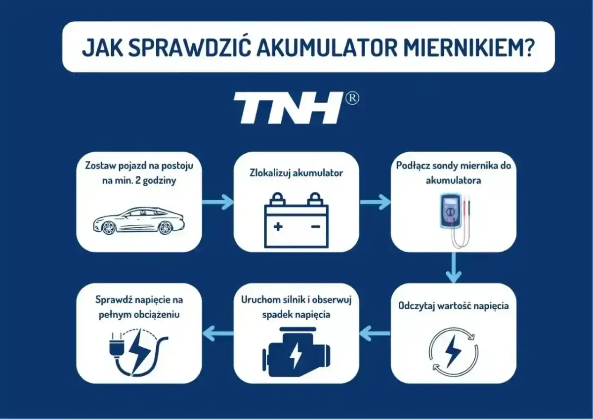 Napięcie akumulatora - Co oznaczają liczby na mierniku?