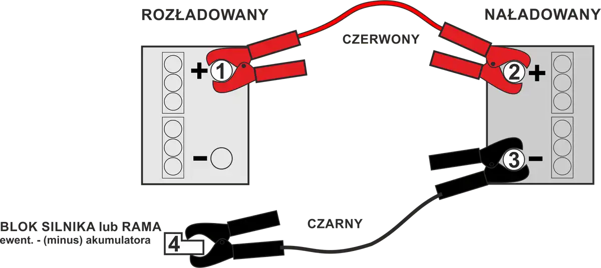 Jak podłączyć kable rozruchowe? Bezpieczny poradnik krok po kroku