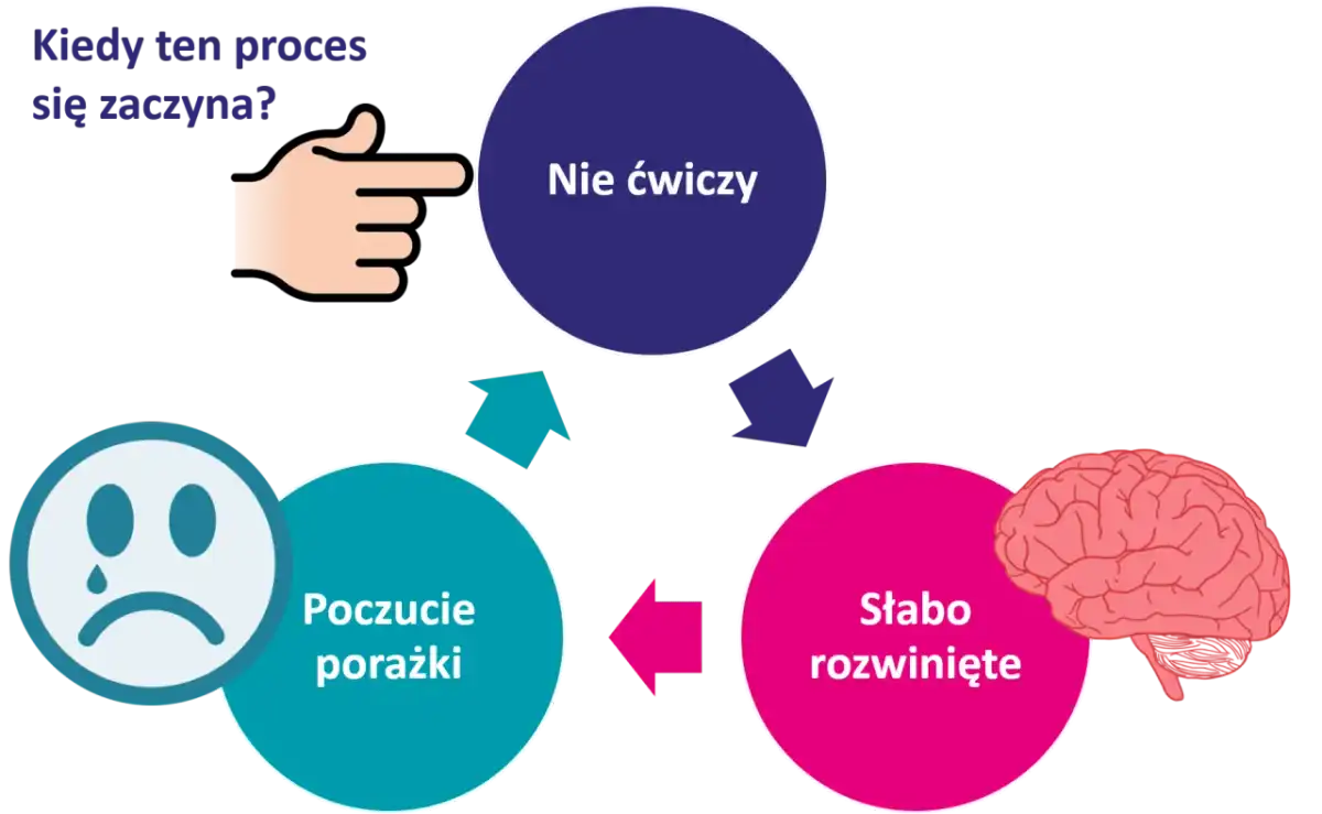Brak pewności siebie - Przyczyny i skuteczne ćwiczenia