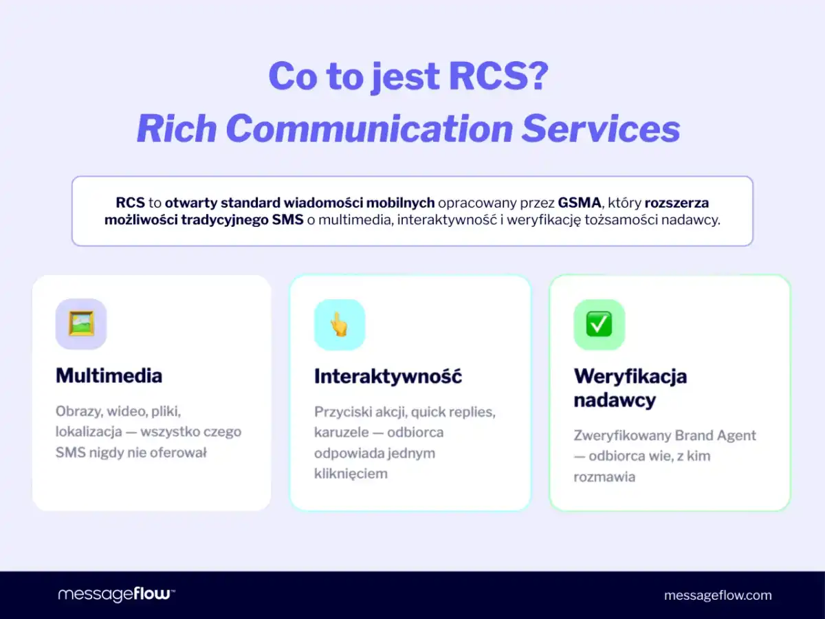 RCS - co to jest i kiedy warto z niego korzystać?